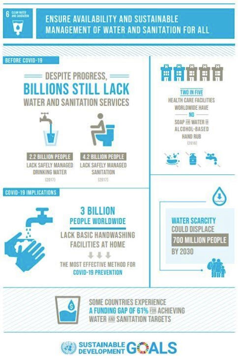 Future of Water, Sustainable Water Solutions